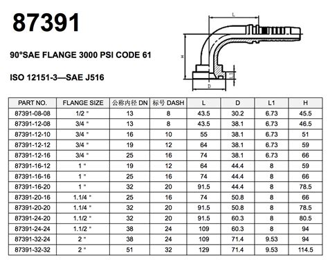 Code 61 Hydraulic Fittings